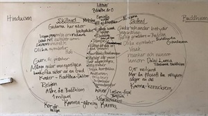 jämförelse hinduismen och buddhismen learnify venn diagram hinduism and buddhism