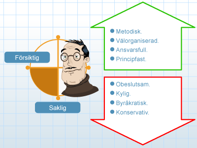 Illustrationen visar den Undersökande som försiktig och saklig.