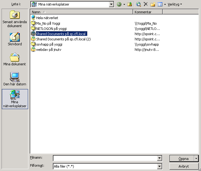 Listan över nätverksplatserna