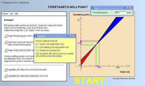 Interaktiv simulering av ett resultatdiagram fr ett fretag som sljer endast en produkt. Begreppen total intkt, total kostnad, pris, fast kostnad, rrlig kostnad, kritisk volym (nollpunktsvolym), kritisk omsttning (nollpunktsomsttning), skerhetsmarginal (fr volym resp. omsttning) och vinst illustreras. Ingngsvrden kan varieras vilket medfr omedelbar uppdatering av diagrammet.