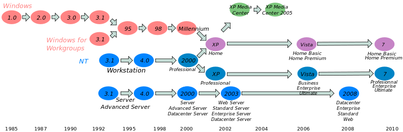 799px-Windows_family.svg.png