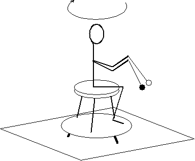 Schematisk bild p tv kulor med olika massa men med samma pendellngd