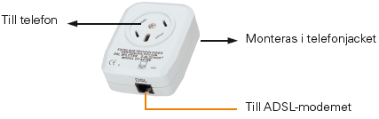 4-2_adsl_splitter.png