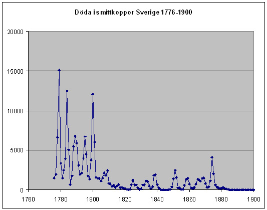 smittkoppperarsverige.jpg