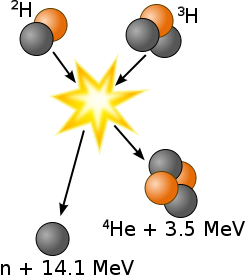 248px-Deuterium-tritium_fusion.svg.png