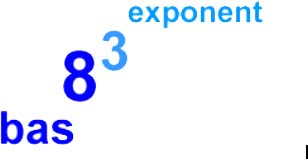 Åtta upphöjt till tre.  Åttan är bas och  trean  är  exponent.