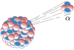 250px-Alpha_Decay.svg.png