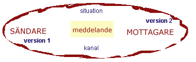 Vem säger vad till vem i vilken situation och med vilket syfte?