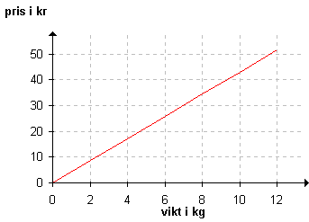 Proportionalitet