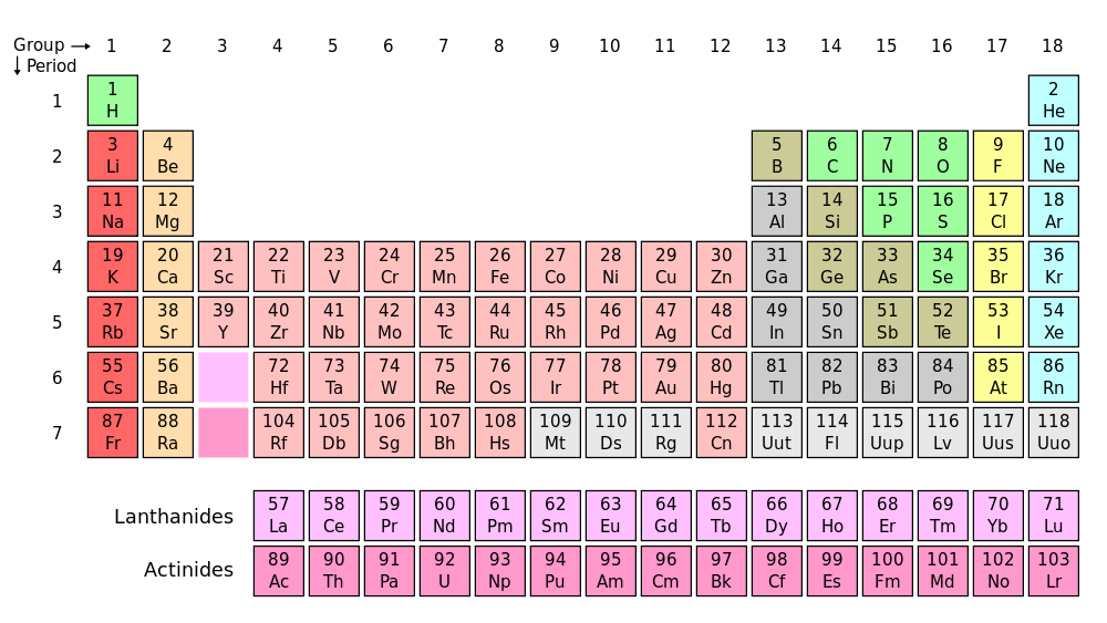 Atomic Masses Periodic Table Images Of Elements List Periodic Table Rounded Atomic Mass