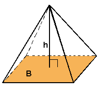volymen av en pyramid