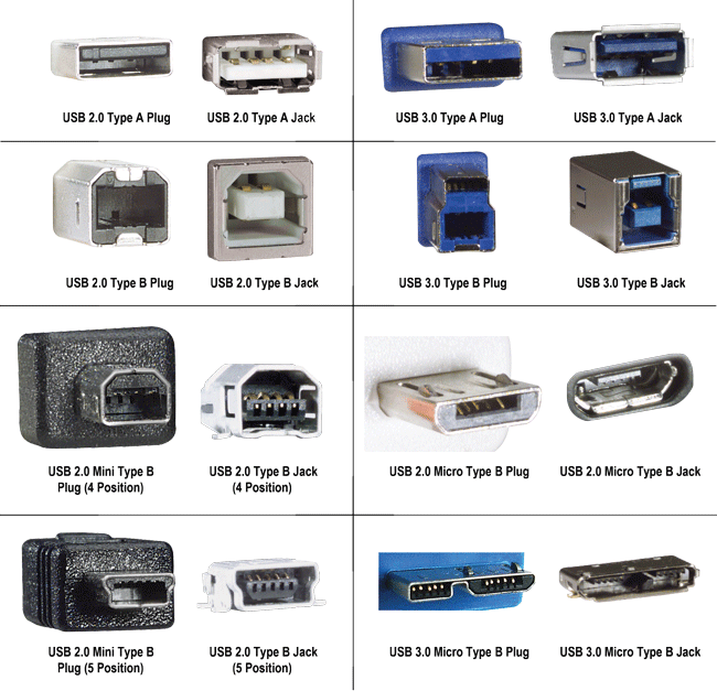 usb-tutorial_connectors.gif