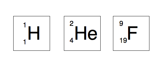 grundämnen.png