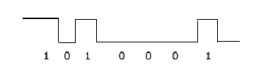 Fasmodulering