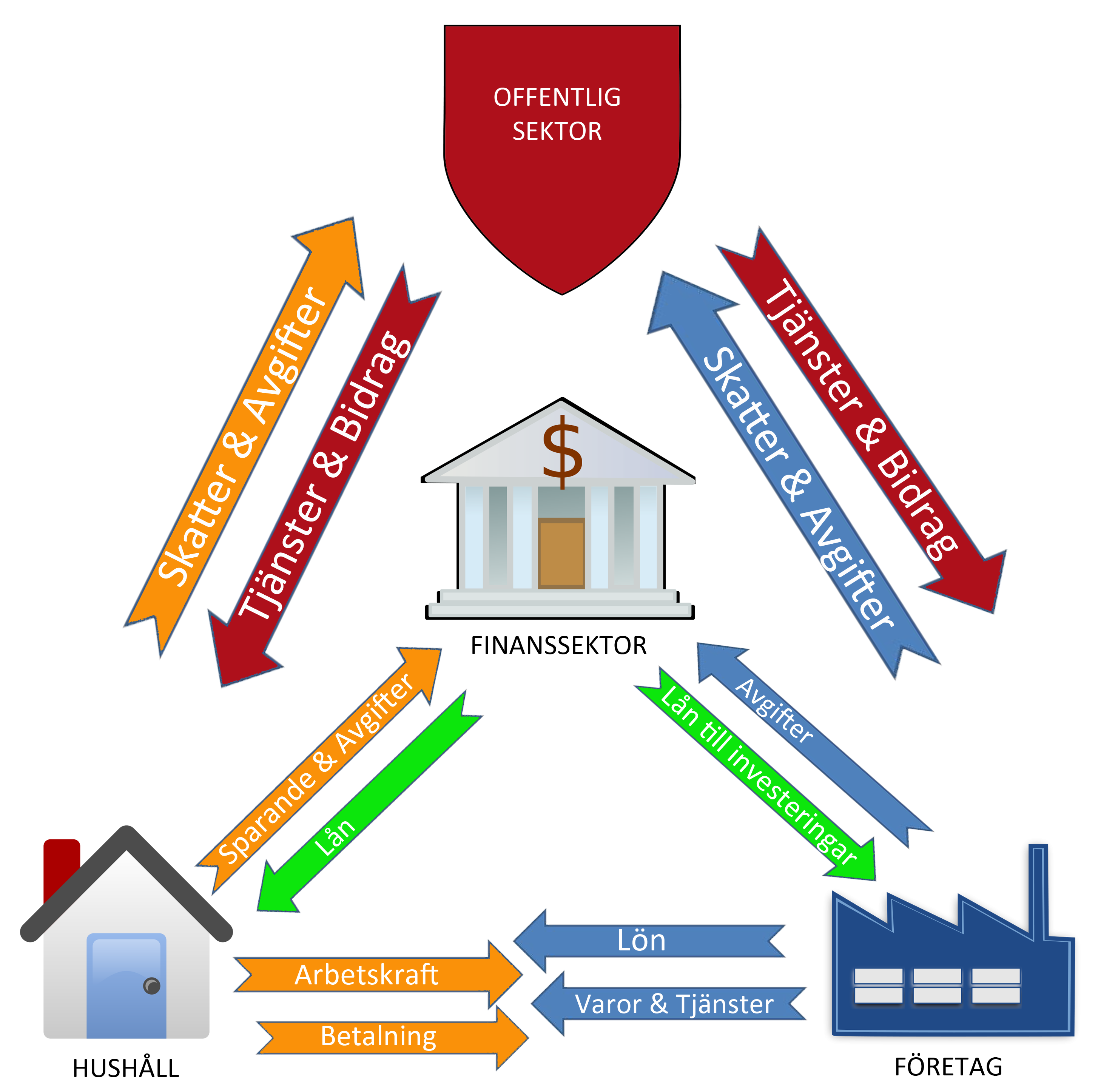 Stora ekonomiska kretsloppet