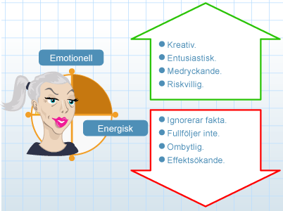 Illustrationen visar den Inspirerande som energisk och emotionell.
