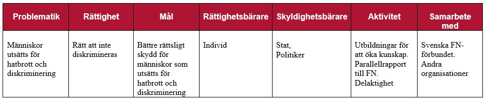 Paverkansmatris.JPG