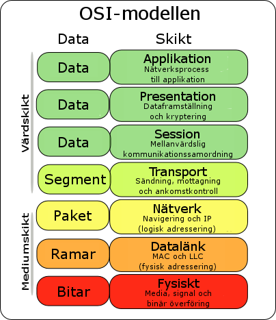 Osi-model-jb-se-ls.png